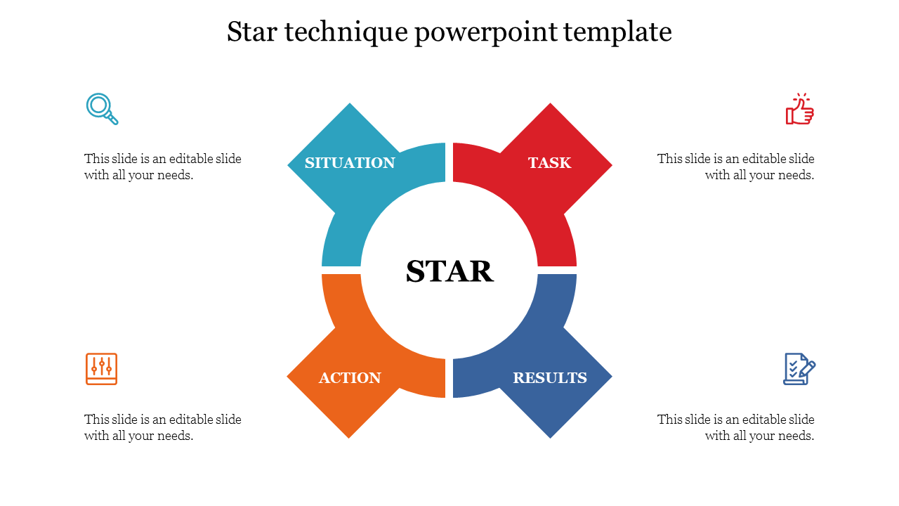 Four labeled sections in a circular flow diagram in teal, red, blue, and orange surrounding the title.