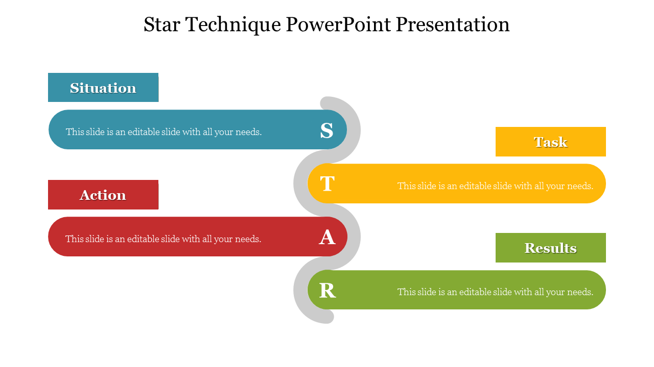 Colorful flowchart with curved sections paired with four text boxes in blue, yellow, red, and green.