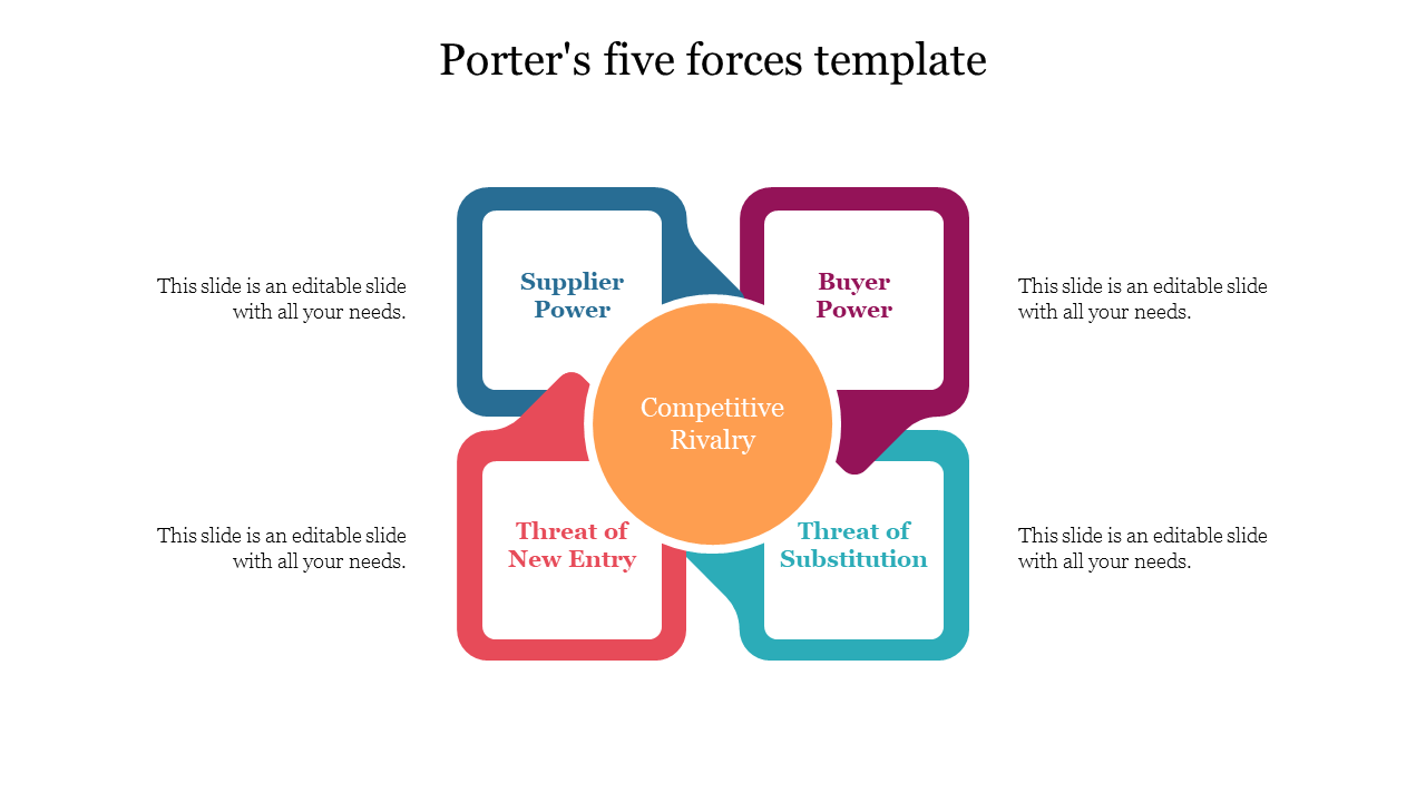 Porters Five Forces Template PowerPoint Slides