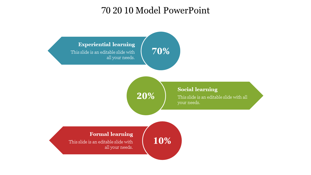 70 20 10 Model PowerPoint Slide Template Presentation