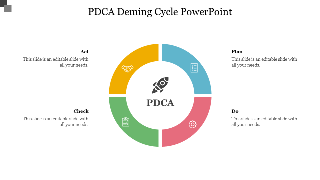 Circular PDCA diagram with four segments labeled Plan, Do, Check, Act, connected to corresponding text placeholders.