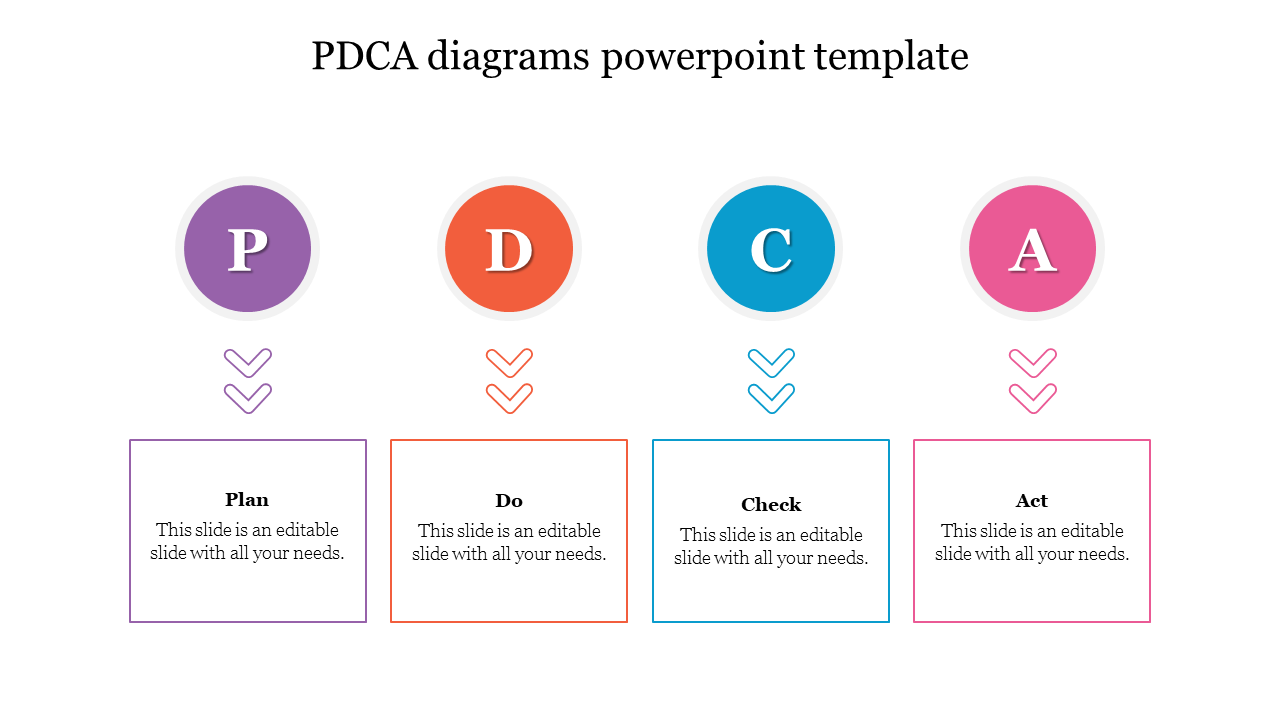 PDCA cycle represented with distinct colored circles and matching description boxes aligned horizontally.