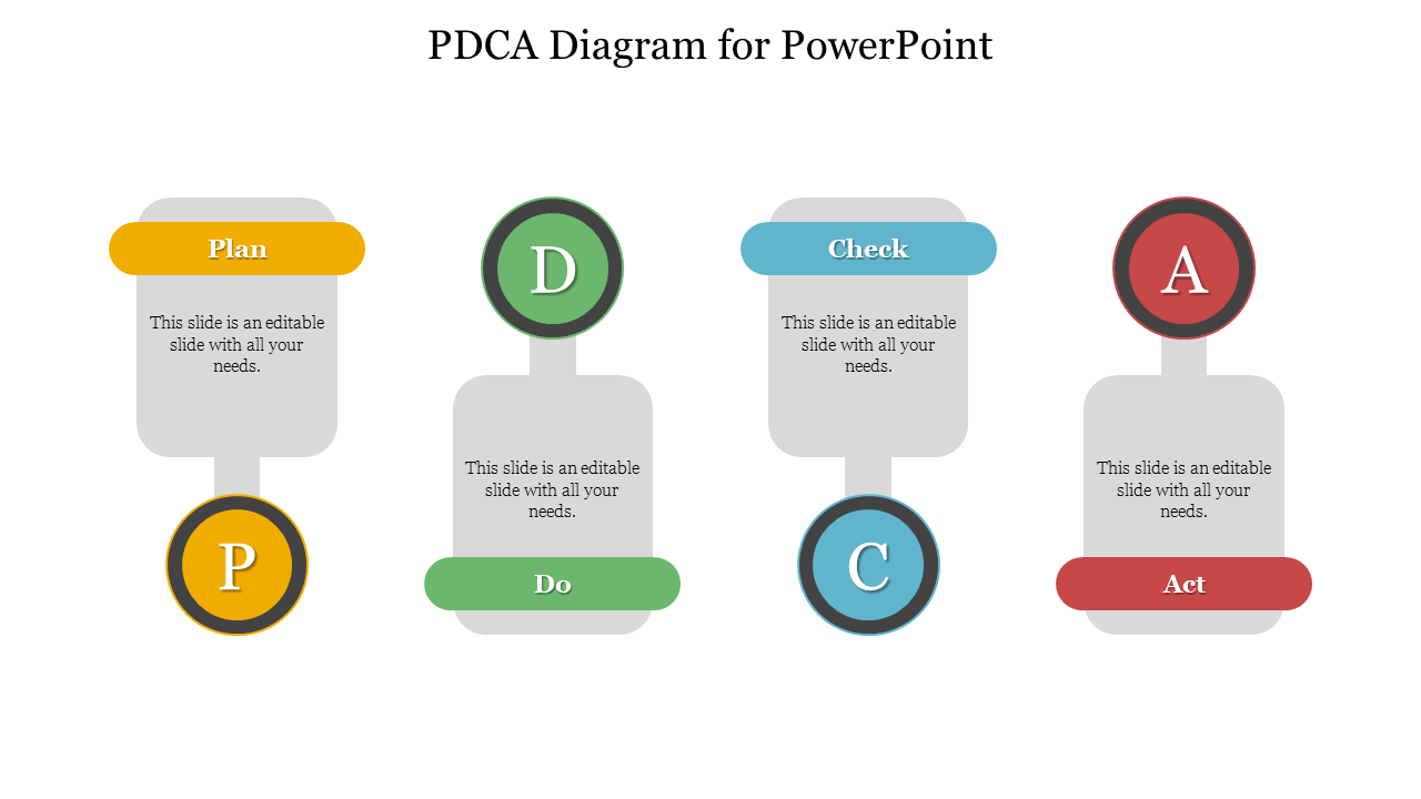 PDCA process layout with connected grey blocks and color-coded sections for each phase, including circular icons below.