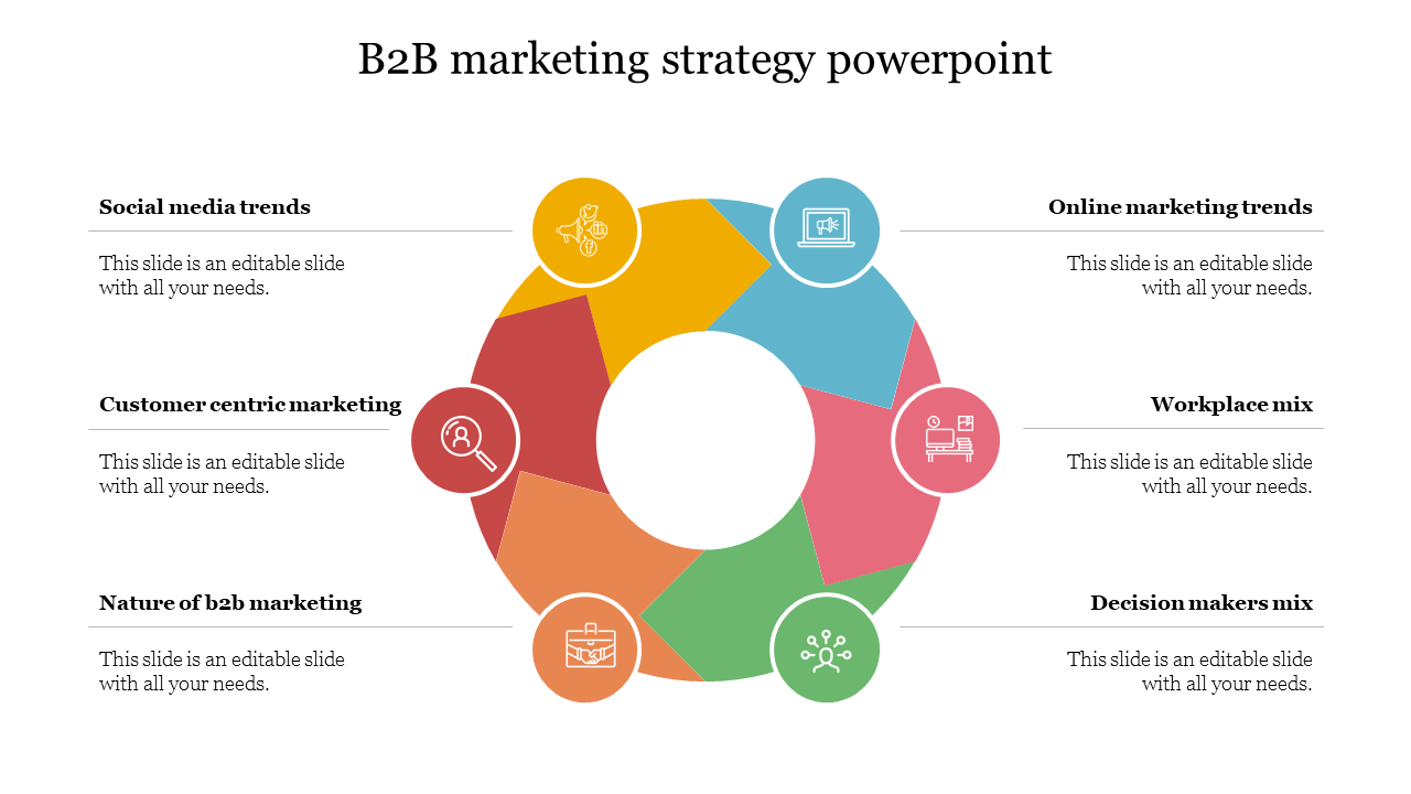 B2B marketing strategy diagram with a circular flow divided into six parts, each associated with different marketing.