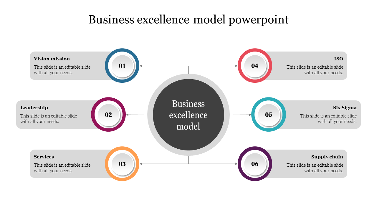 Business excellence slide with a central black circle linked to six surrounding text boxes with colored circular icons.