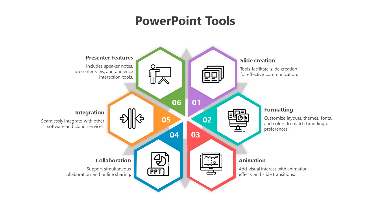 Diagram of PowerPoint tools with hexagonal icons for different features integration to collaboration with icons and text.