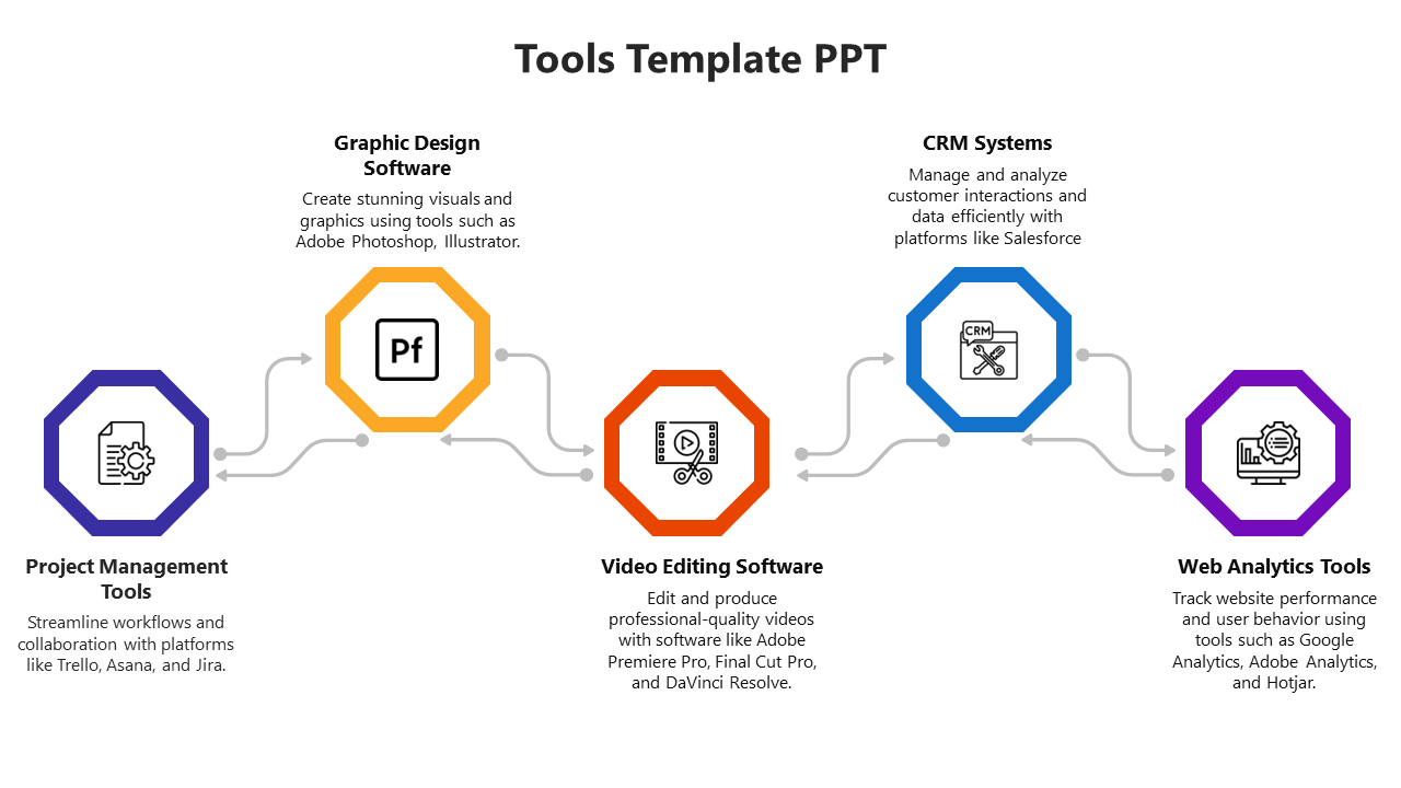 Colorful hexagon icons representing five tools from project management to web analytics with text descriptions.