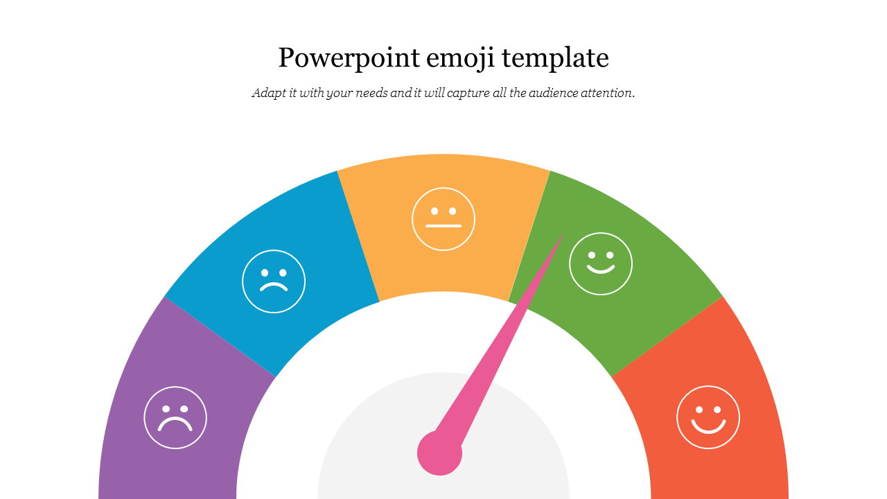 Multicolored emotion gauge with five emoji faces and a pink pointer in the center, indicating varying mood levels.