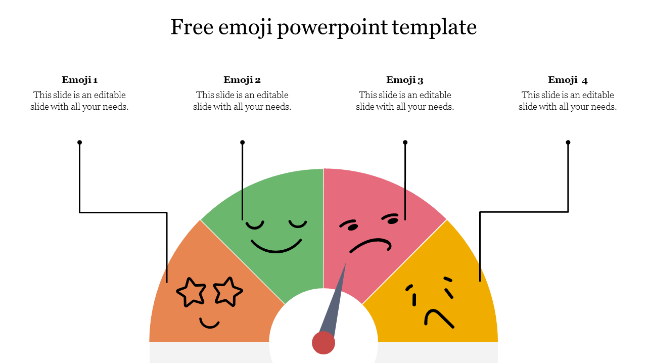 PowerPoint template featuring a gauge with four different emojis representing emotions with placeholder text.