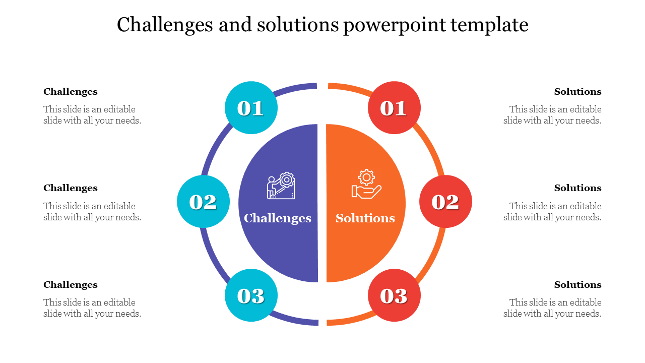 A slide with challenges in blue and solutions in orange semicircular diagram with three steps on each side with caption.