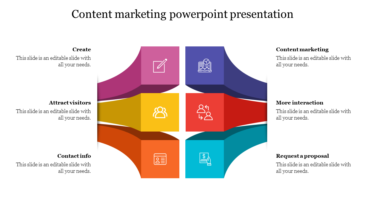 Incredible Content Marketing PowerPoint Presentation