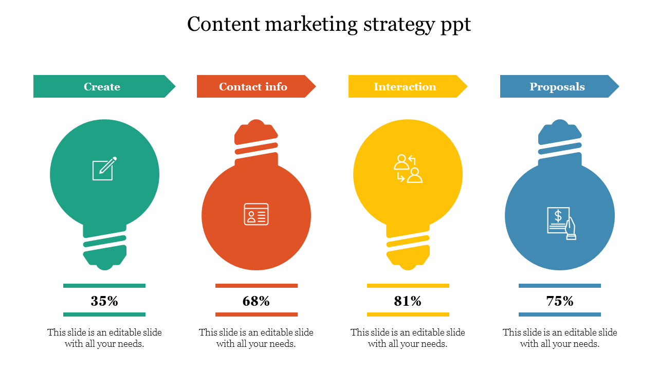 Content strategy slide showing four colorful bulbs labeled create, contact info, interaction, and proposals with icons.