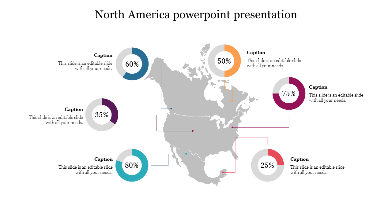 North America map in gray with six colored doughnut charts indicating percentages, connected to different regions.