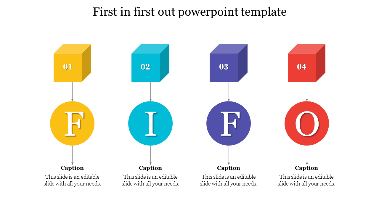 Four colored cubes in yellow, teal, purple, and red, labeled 1-4, linked with circles mentioned F, I, F, O and text below.