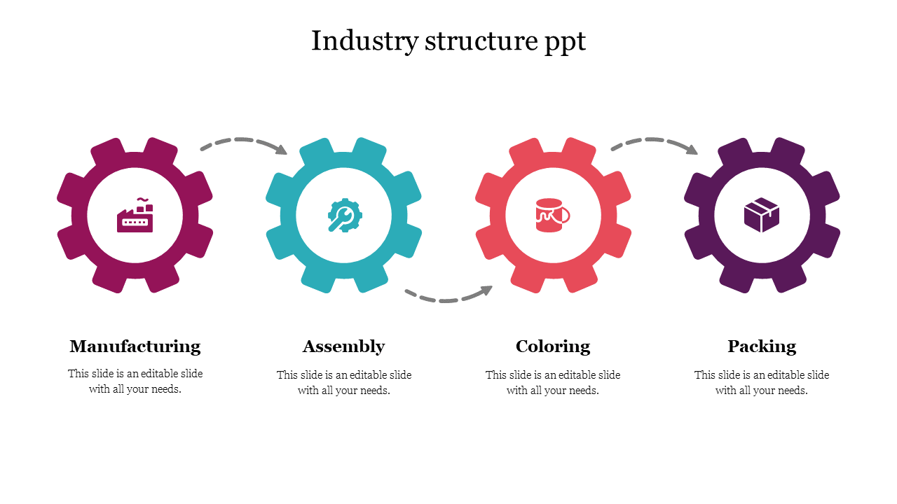 Four interconnected colour coded gears, each labeled for different stages from manufacturing to packing.