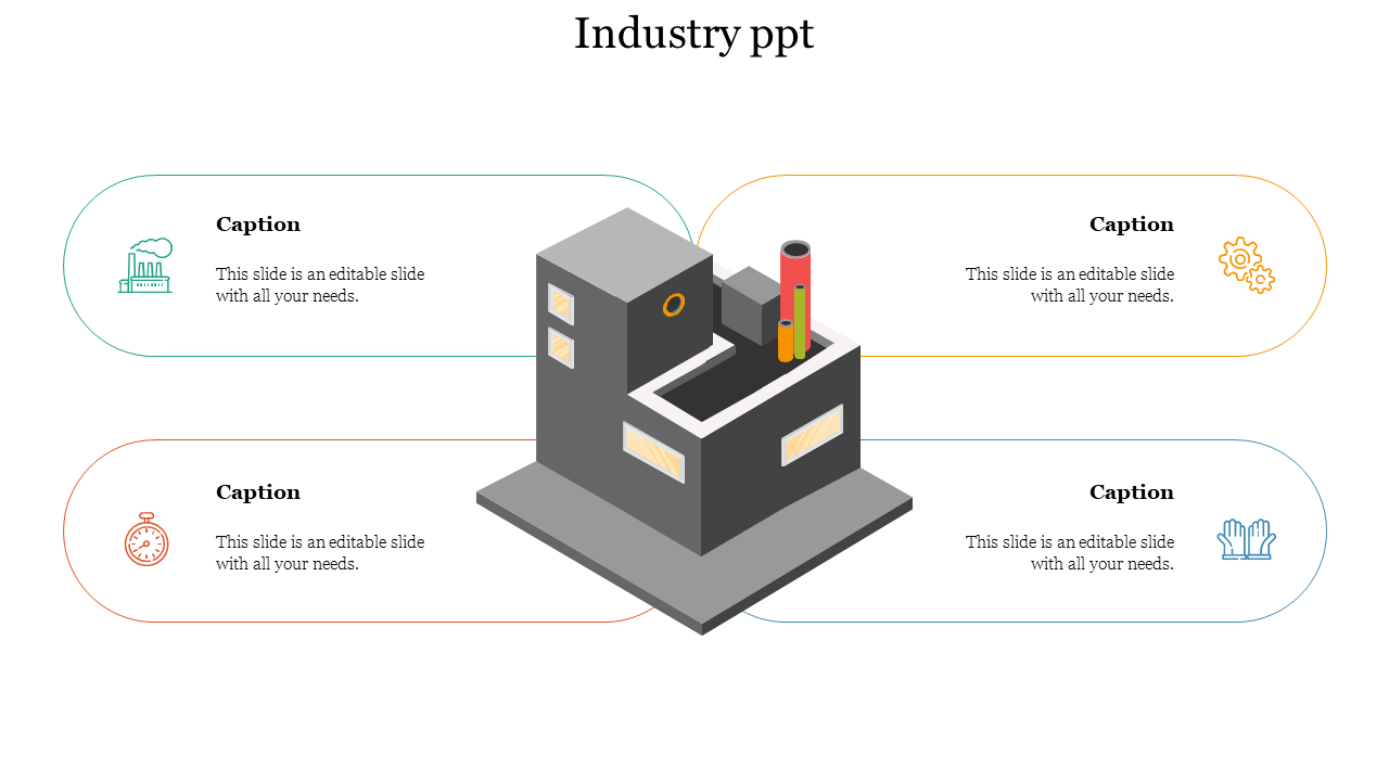 Gray 3D factory illustration at the center with four captions in green, orange, red, and blue outlined boxes surrounding it.