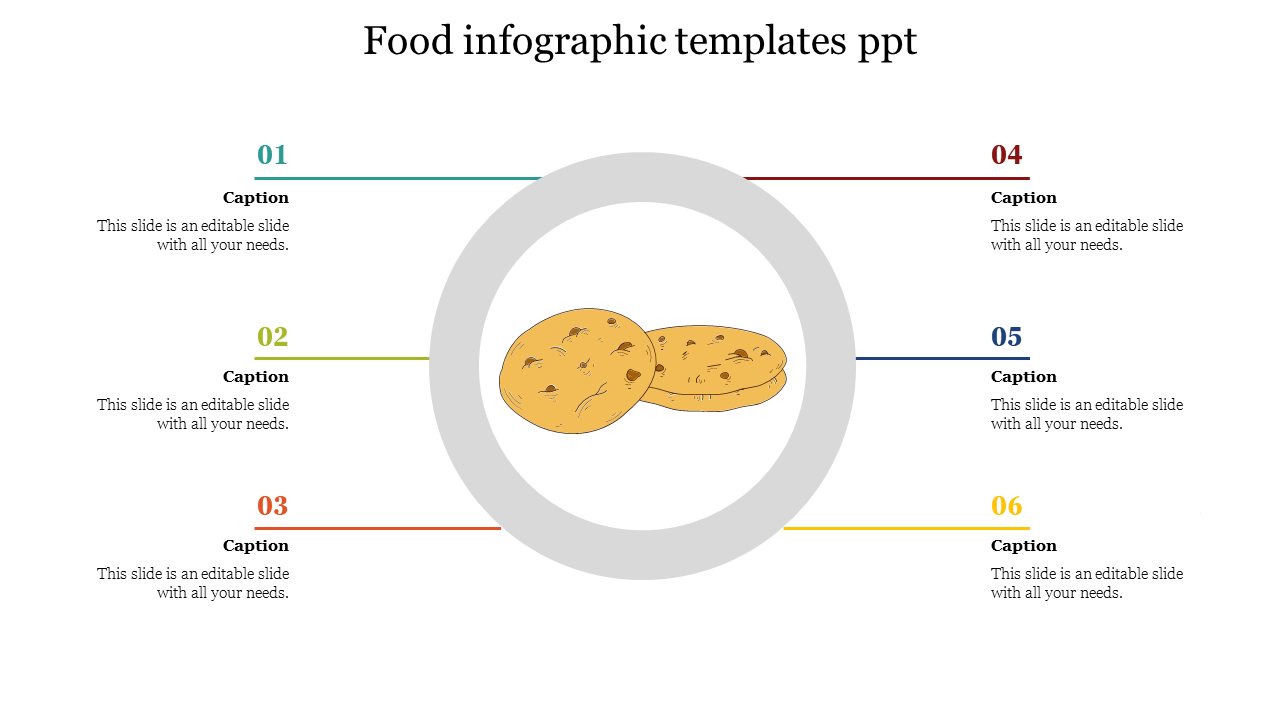 Circular food infographic with cookies in the center, surrounded by six numbered sections in different colors.