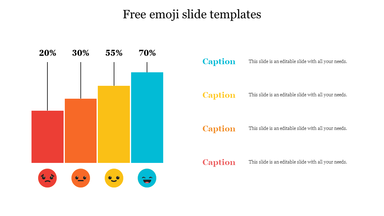 Colorful chart with four vertical bars in red, orange, yellow, and blue, each topped with percentages and emoji faces below.