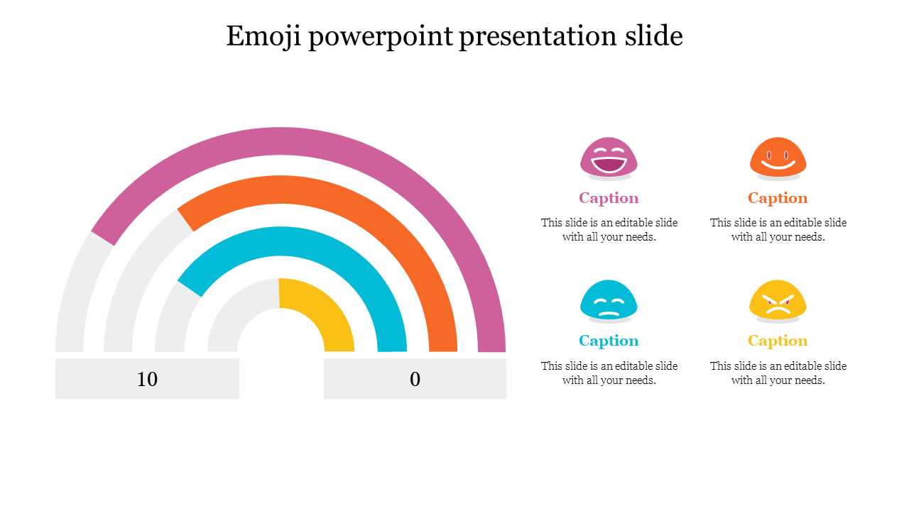 Emoji PowerPoint slide with a rainbow spectrum and four emoji faces representing different moods and emotions.