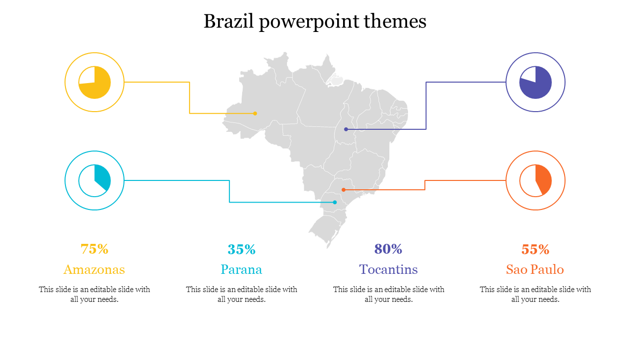 Creative Brazil PowerPoint Themes Template Presentation