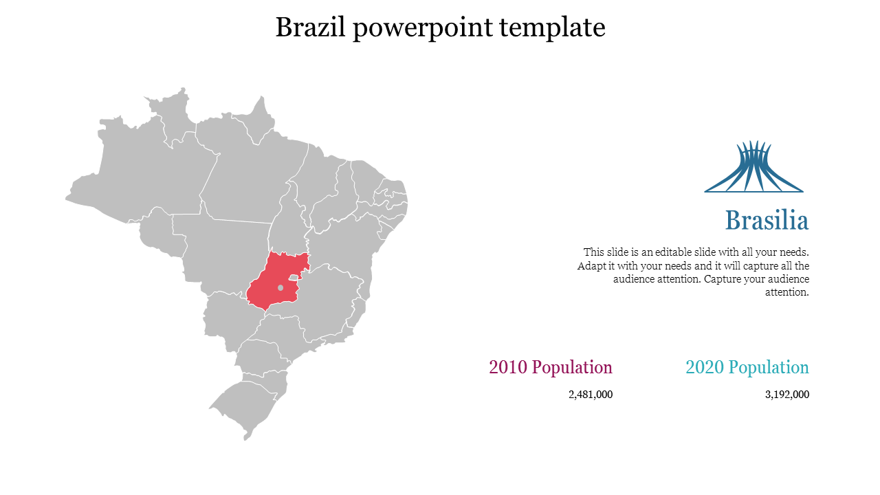 Presentations of Brazil