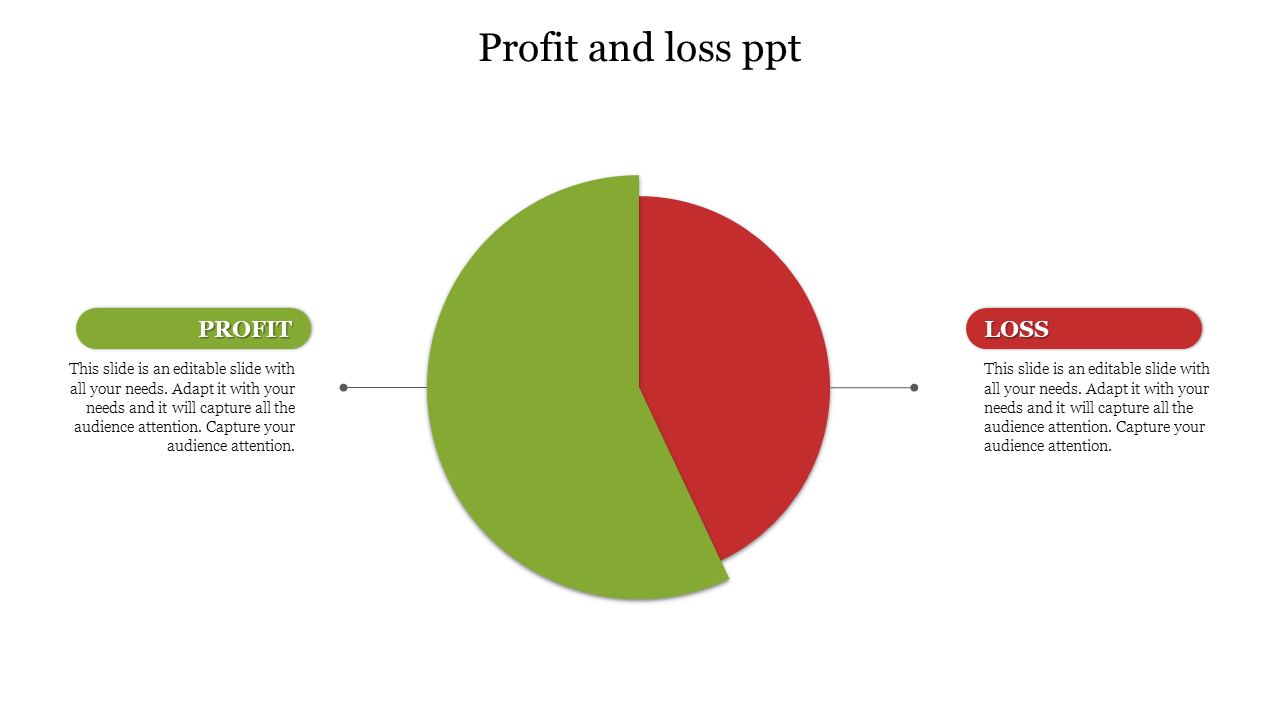 Profit And Loss PPT PowerPoint Slides presentation