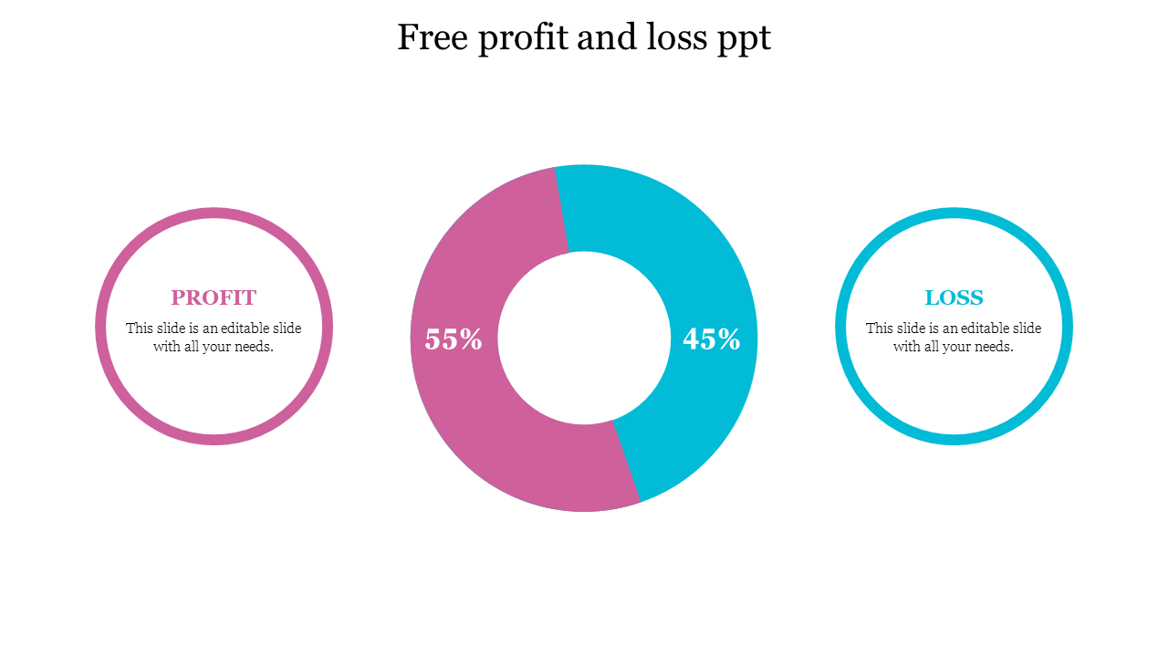 Free Profit And Loss PPT Presentation Themes Design