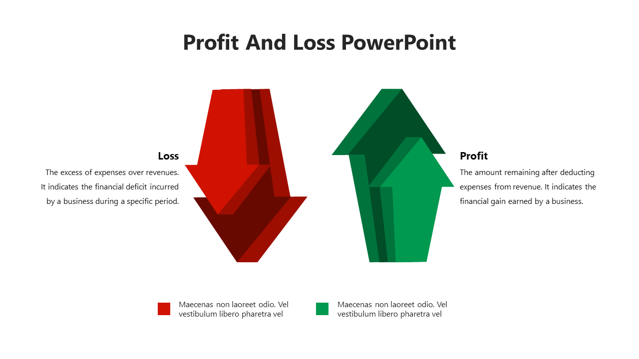 Affordable Profit And Loss PowerPoint And Google Slides