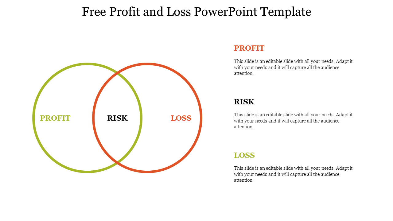 Free Profit and Loss PowerPoint Template and Google Slides