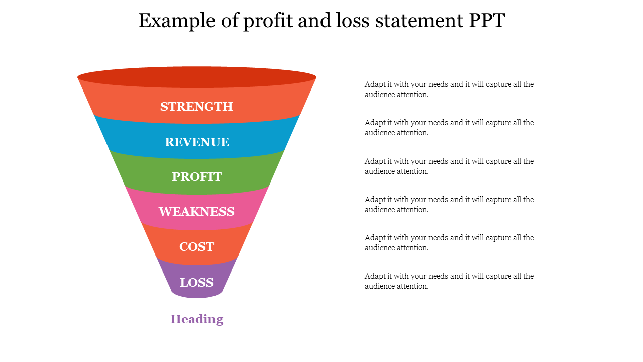 Profit and loss statement slide with a funnel diagram showing levels from strength, revenue, profit, weakness, cost, to loss.