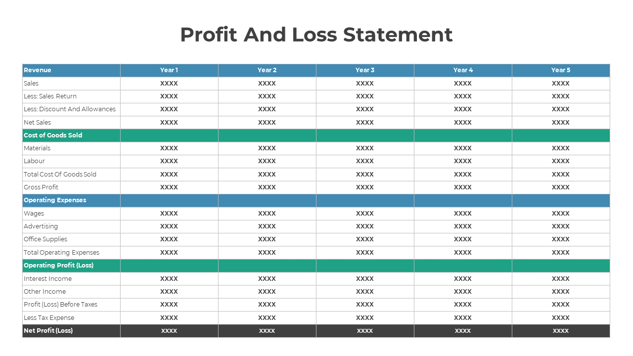 Create Profit And Loss Statement PPT And Google Slides