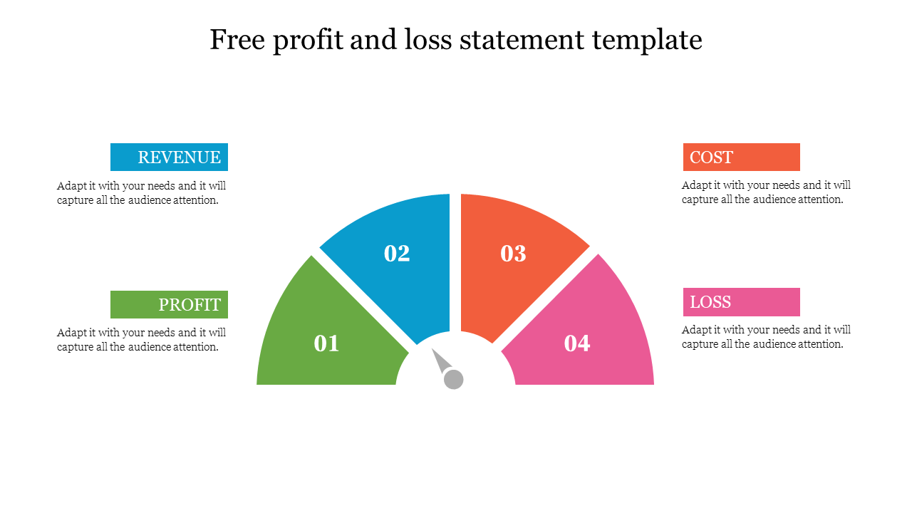 Free Profit And Loss Statement Template PPT & Google Slides