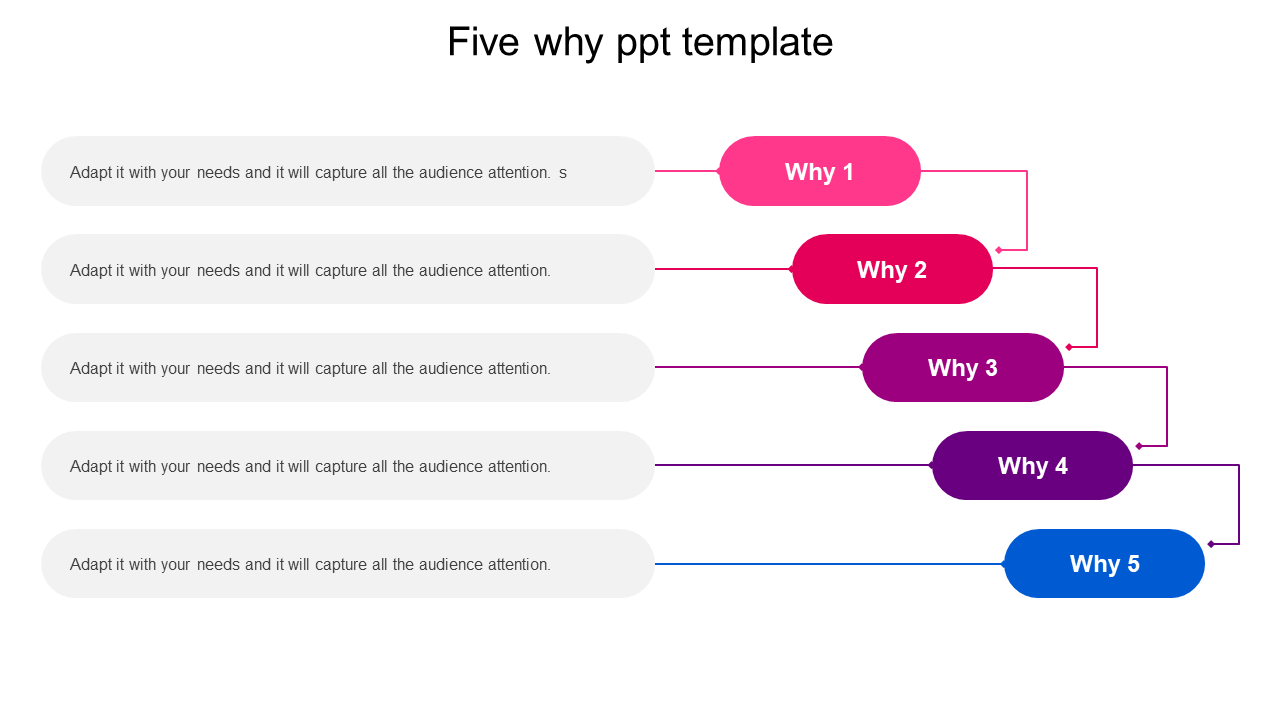 Five gray text boxes connected to colored why boxes on the right in a gradient from pink to blue.