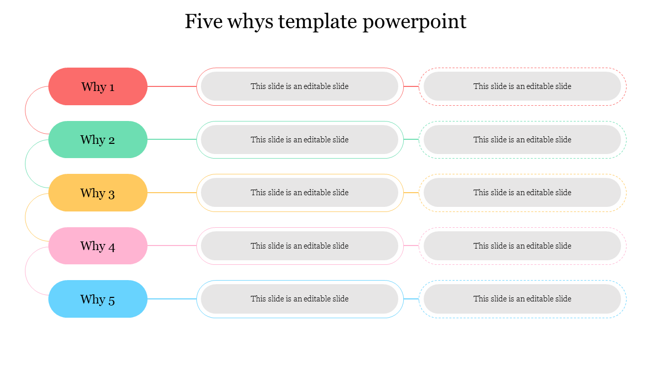 Five Whys template for PowerPoint with sections for identifying root causes with placeholder text.