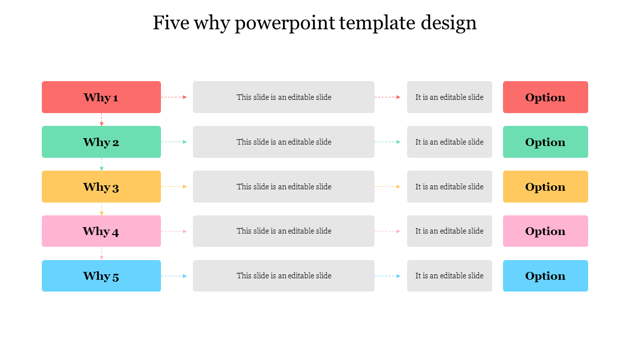 Editable 5 Why PowerPoint Template Presentation Slide