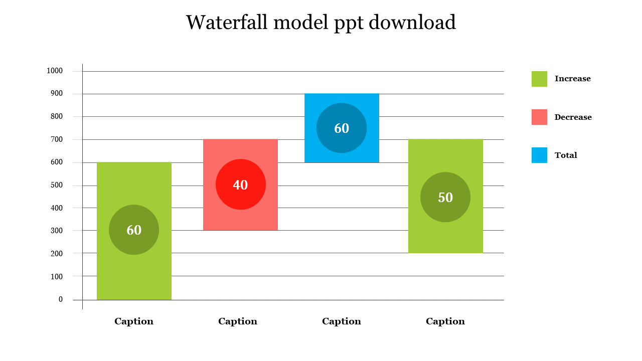 Waterfall Model PowerPoint Template Download Google Slides