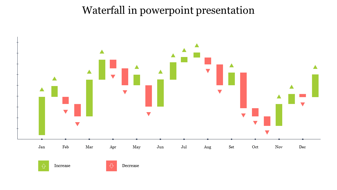 Best Waterfall In PowerPoint Presentation Slide Designs