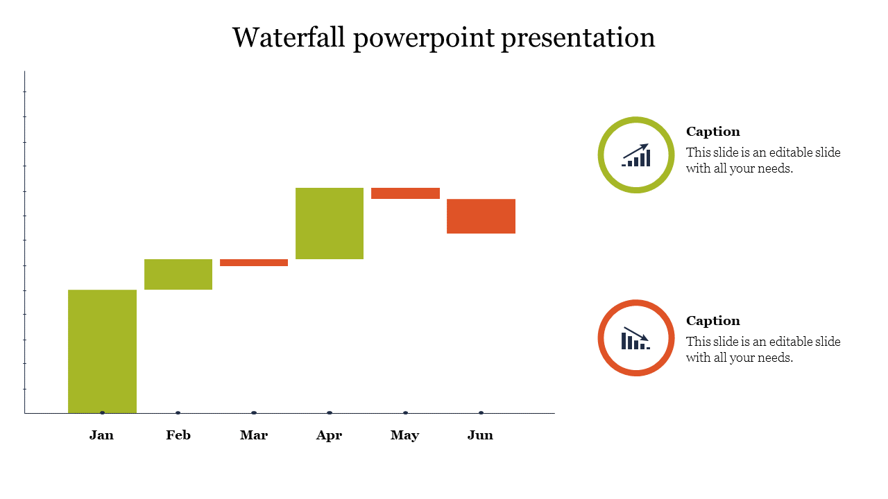 Editable Waterfall PPT Presentation s & Google Slides