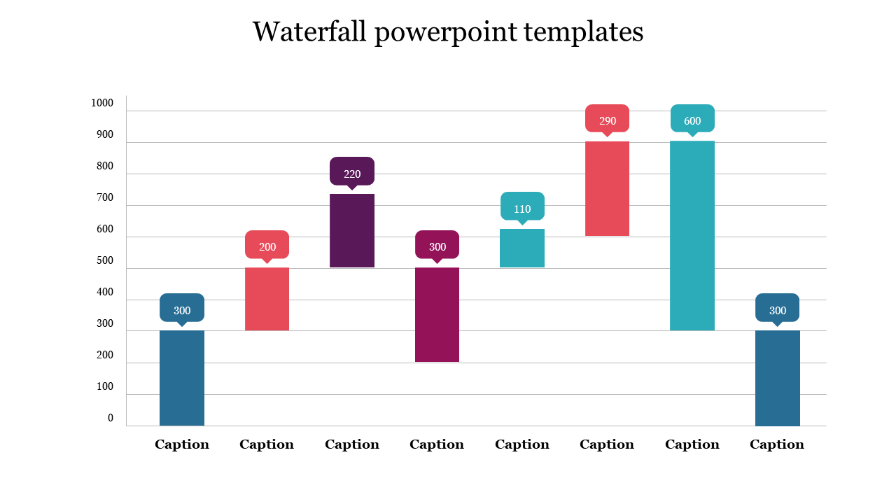 Waterfall slide showing multiple bars in varying colors with value labels and captions along the axis.