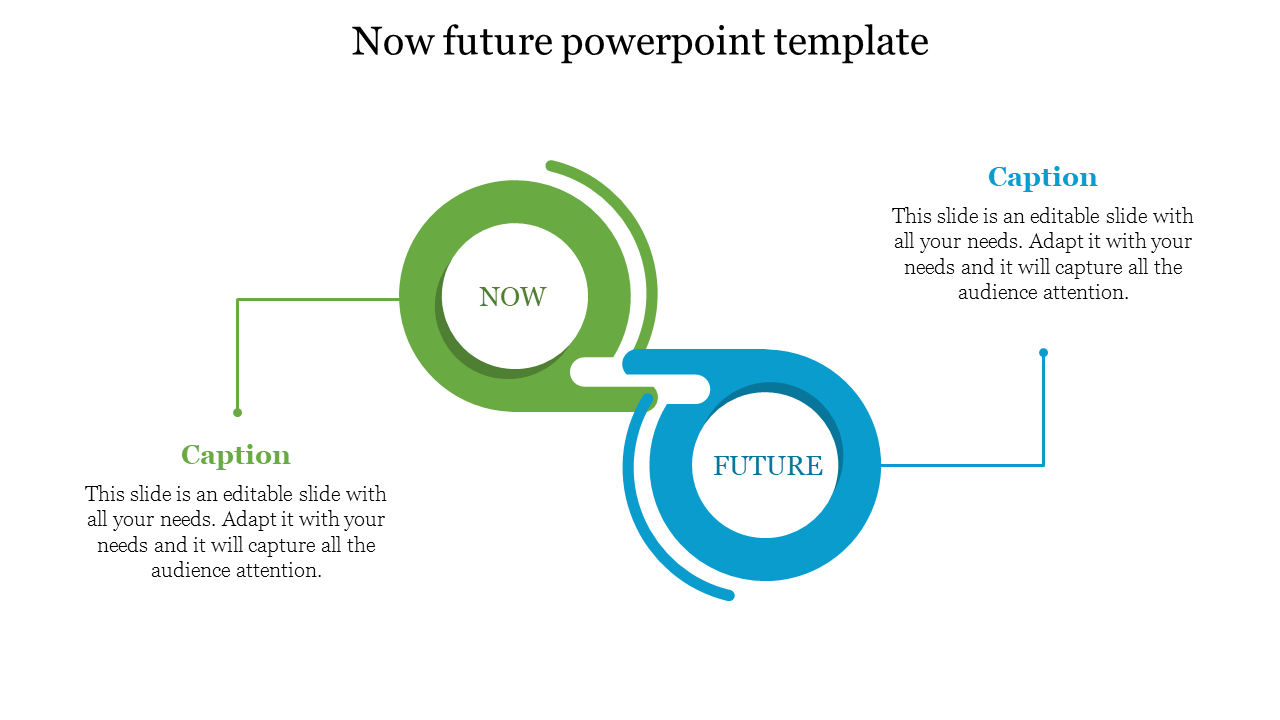 Infographic of two linked circles for now and future, in green and blue, with arrows to caption areas.