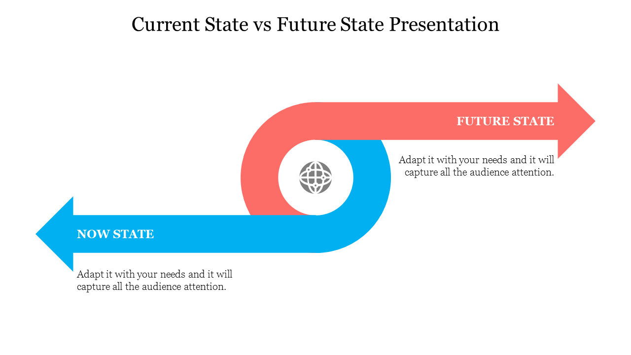 Slide with a curved arrow connecting the now state in blue to the future state in red, symbolizing change over time.