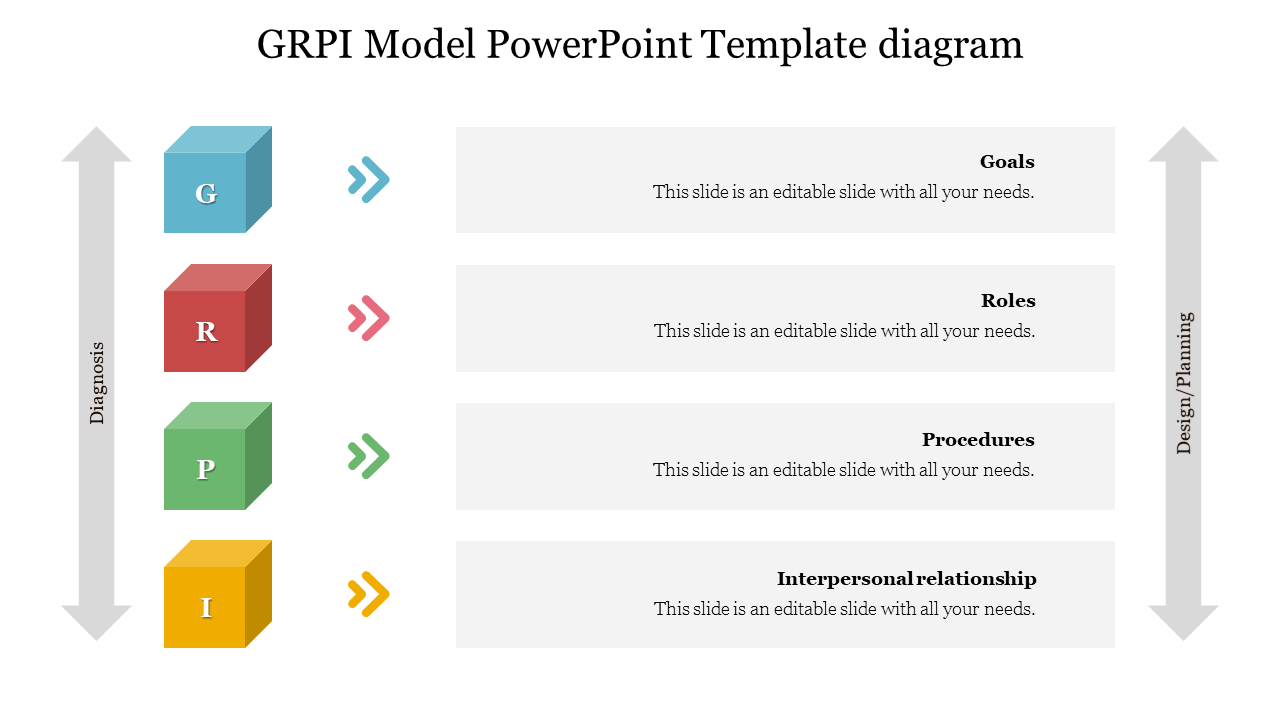 GRPI Model PowerPoint Template Diagram Slide Designs