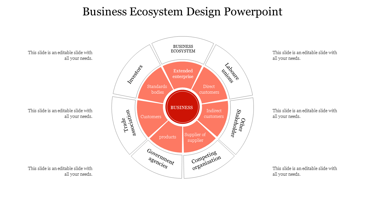 Infographic slide depicting a business ecosystem design surrounded by various sections with placeholder text.