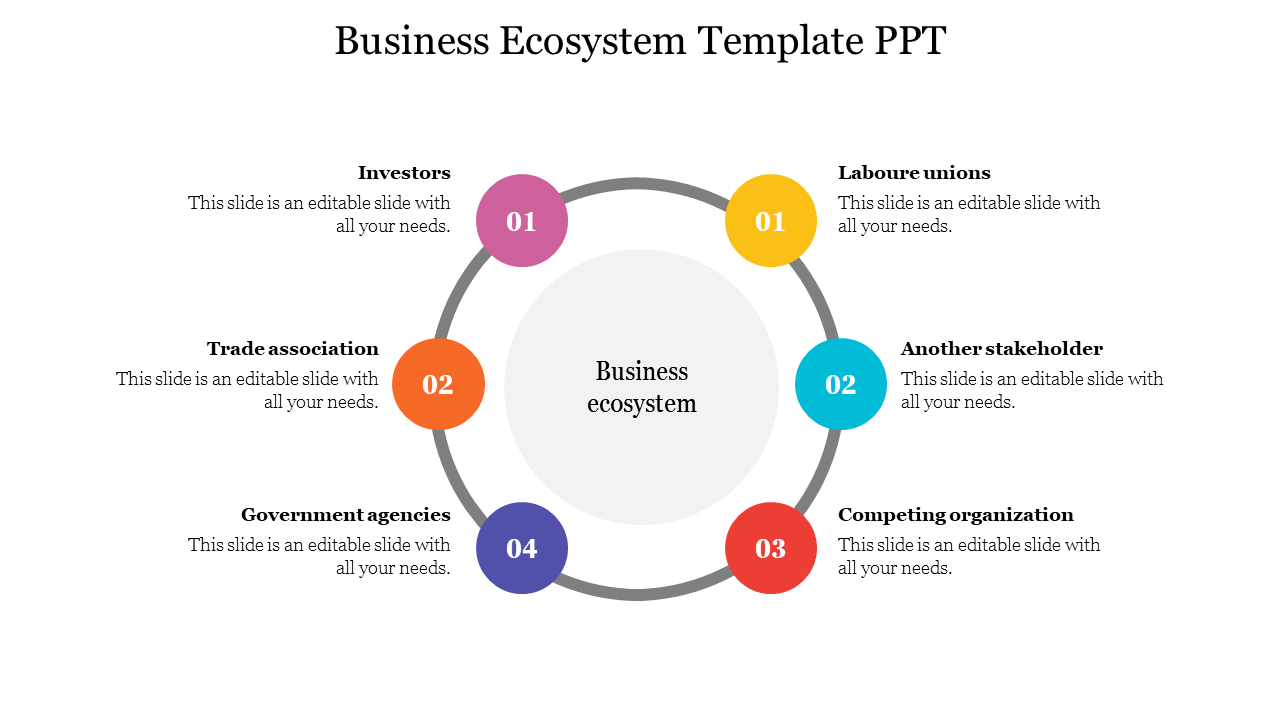 Business ecosystem slide featuring a central circle with six surrounding nodes in different colors and numbers.