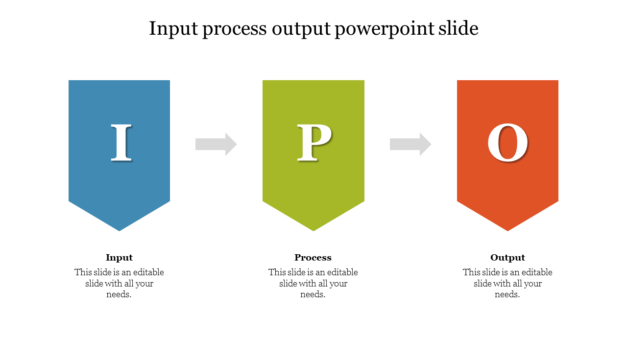 Slide depicting the stages of input, process, and output with arrows and colored labels.