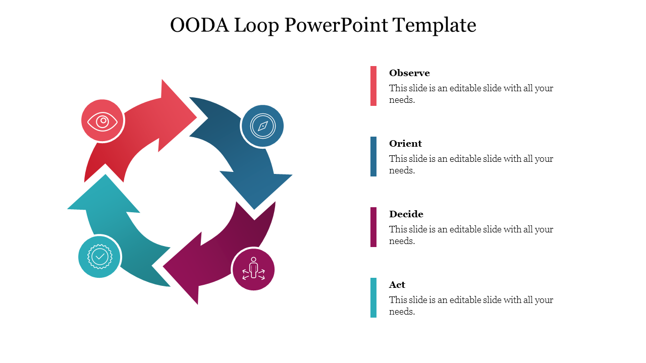 OODA loop diagram PPT slide featuring four stages Observe, Orient, Decide, and Act, with icons representing each phase.