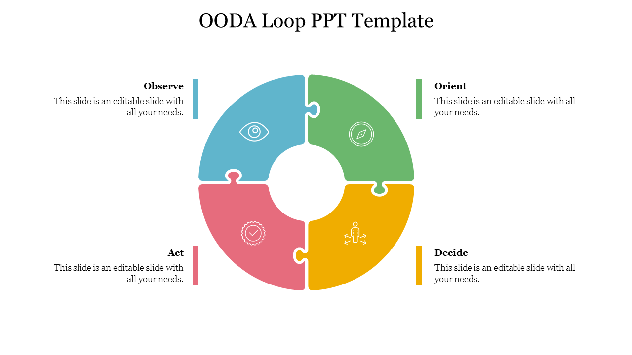 OODA loop diagram slide with four steps Observe, Orient, Decide, and Act in a colorful circular format and icons with text.