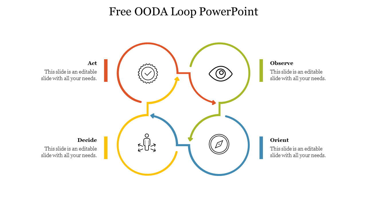 OODA Loop slide with a continuous flow between four steps, illustrated with icons and colored arrows.