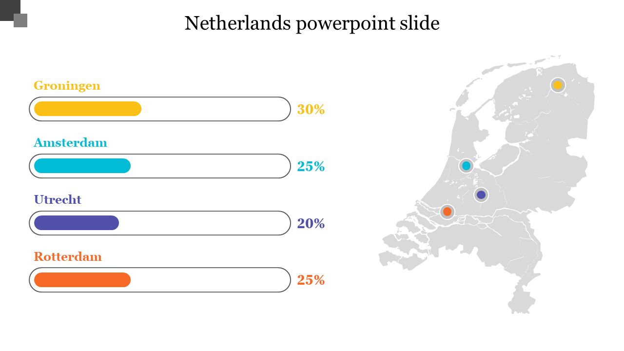 Map of the Netherlands alongside horizontal bars displaying percentages for Groningen, Amsterdam, Utrecht, and Rotterdam.