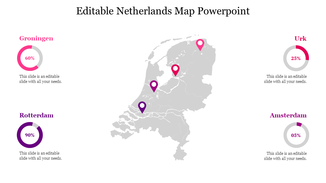 Grey map of Netherland with four location markers in pink and purple, with corresponding circular percentage bars.